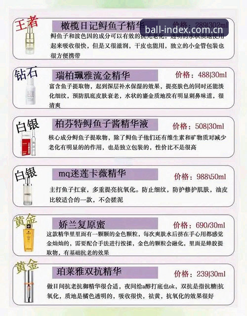 资深用户亲测：滚球盘王指数中国官网的操作心得与避坑指南